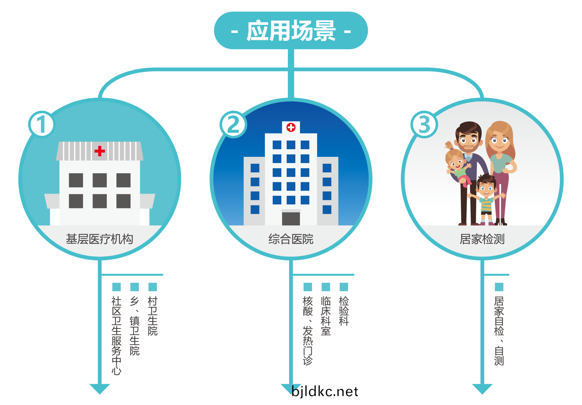 廣(guang)州(zhou)藍勃 | 新(xin)冠抗(kang)原檢測(ce)解決方案